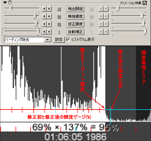 設定画面とヒストグラム