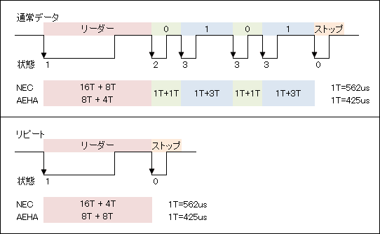 リモコン
