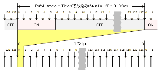 PWM