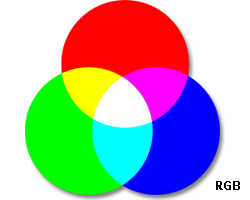 RGB