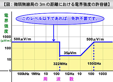 電波強度