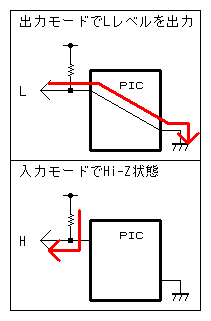 I2C