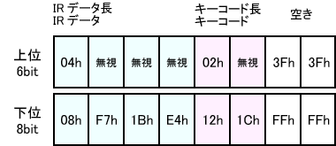 キーデータ