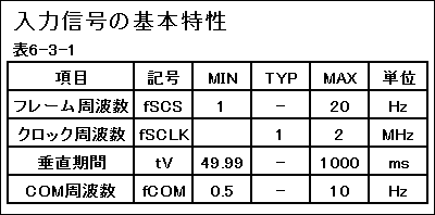 入力特性