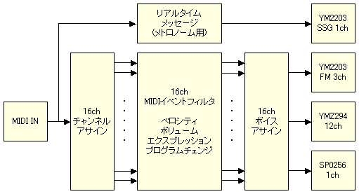 構成図