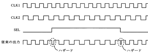 ハザード波形図