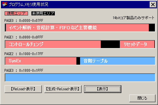 メモリマップ