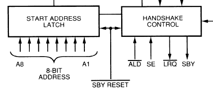 Interface
