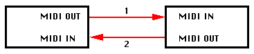 接続図