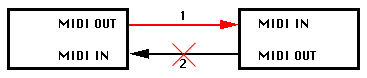 接続図