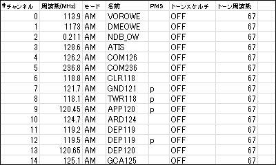 csv