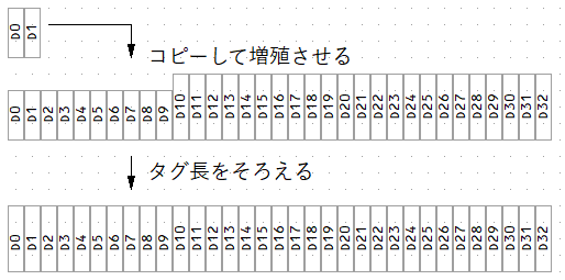 タグ